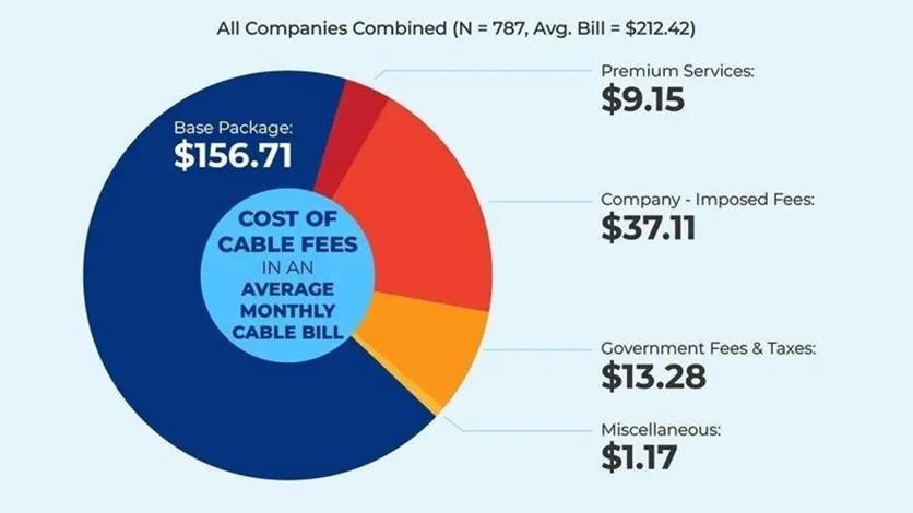 UltraVizion TV Antenna